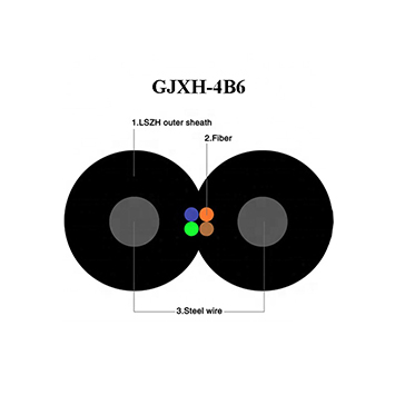Gjxh - 4b tipo de fibra óptica