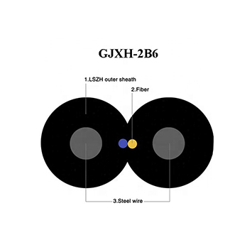 Gjxh - 2b tipo de fibra óptica