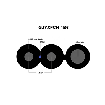 Gjyxfch - 1b fibra óptica