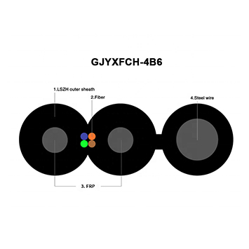 Cable circular de empalme de fibra óptica gjyxfch - 4b