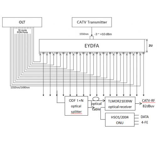  Detail of TLMOR21039W FTTH Fiber Optic Receiver